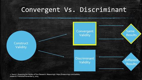 convergent validity definition|discriminant vs divergent validity.